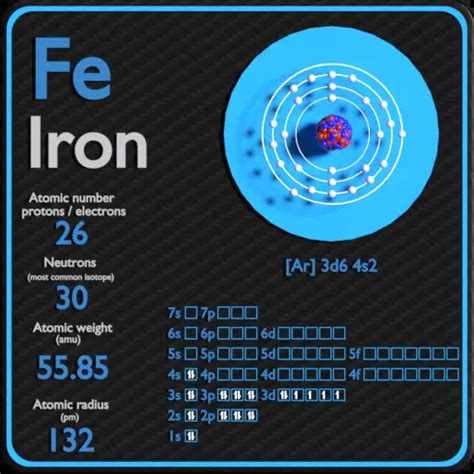 number of electrons of iron|number of neutrons of iron.
